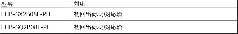 エレコム、ネットワーク運用の負担を軽減する新機能を提供 - 画像3