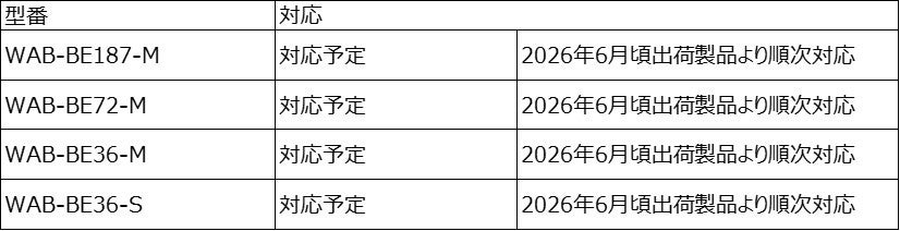 エレコム、ネットワーク運用の負担を軽減する新機能を提供 - 画像5