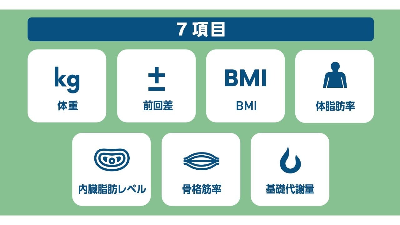 エレコム、40mmの大型文字表示を採用した体組成計を発売 - 画像7