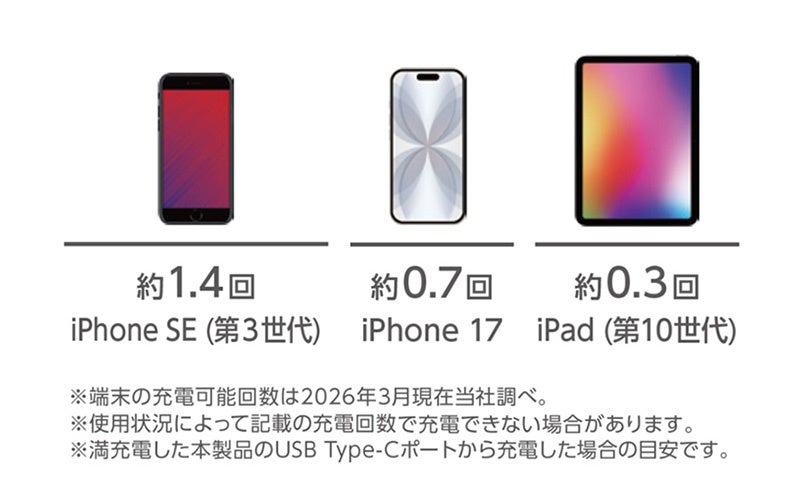 エレコム、巻き取り式ケーブル内蔵の5,000mAhモバイルバッテリーを発売｜主な仕様とラインナップ