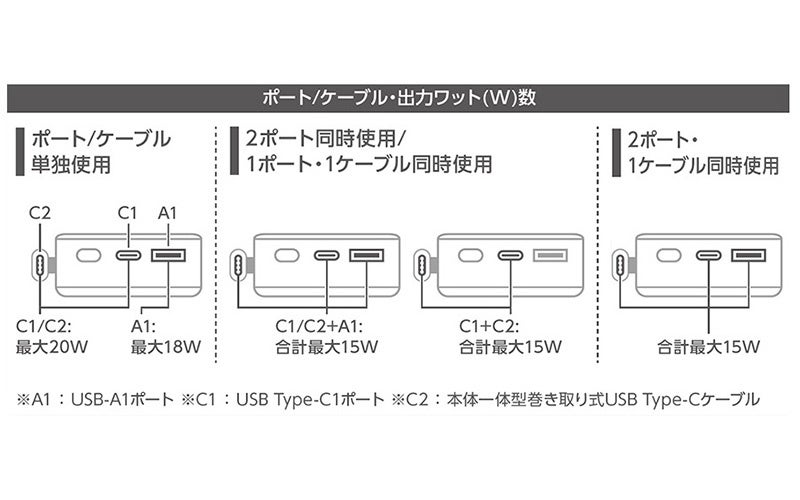 エレコム、巻き取り式ケーブル内蔵の5,000mAhモバイルバッテリーを発売|主な仕様とラインナップ
