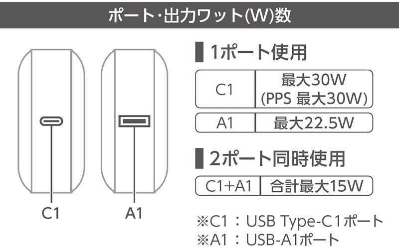エレコム、カードサイズで30W出力対応の10,000mAhモバイルバッテリーを発売 - 画像14