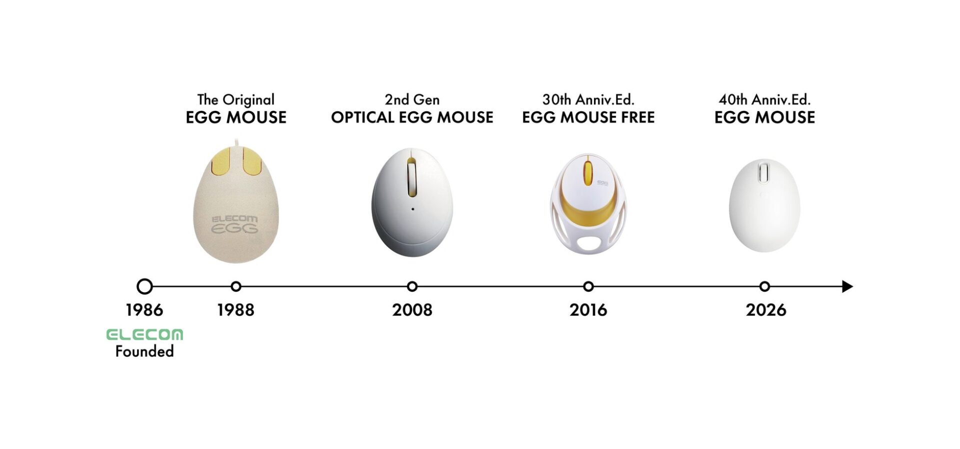エレコム、創業40周年記念モデル「EGG MOUSE」を7月中旬に発売|創業40周年の節目に登場する新「EGG MOUSE」