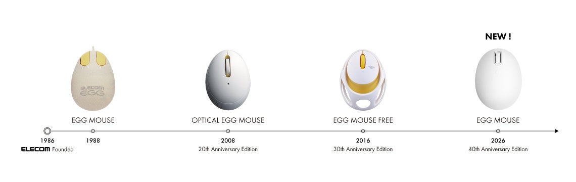 エレコム、創業40周年記念「EGG MOUSE」を初展示 - 画像2