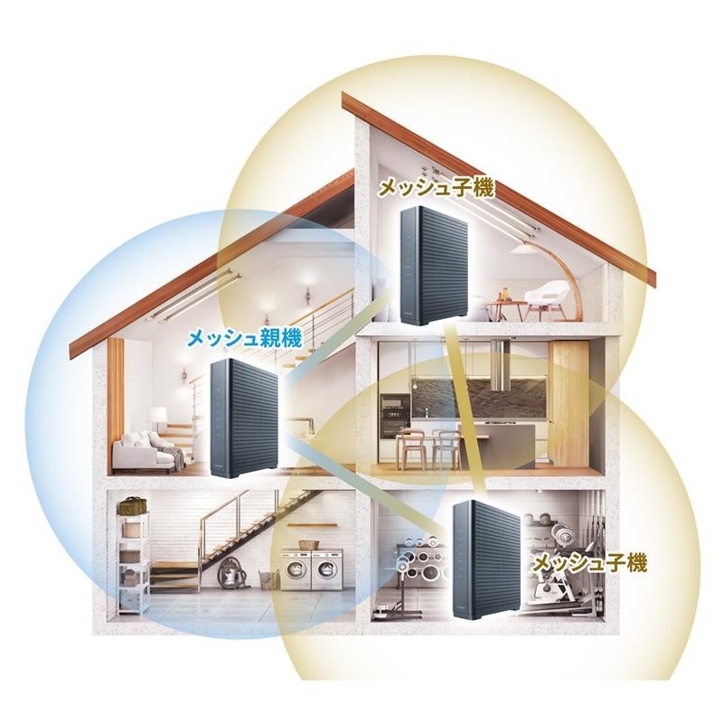 エレコムとアイ・オー・データ機器、Wi-Fi EasyMeshの互換性を確認 - 画像3