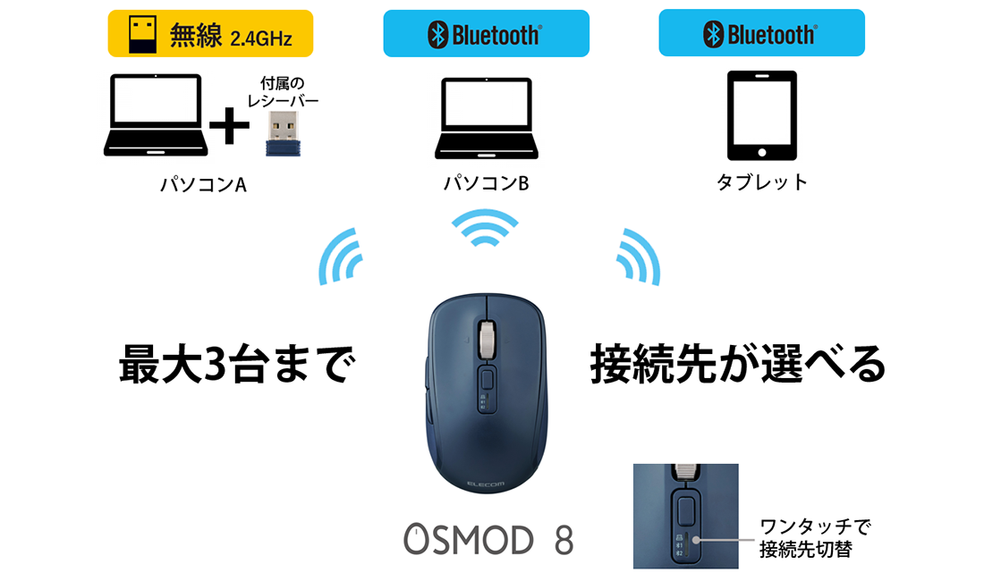エレコム、8ボタン搭載の静音無線マウス「M-MY50MBSシリーズ」を発売 - 画像5