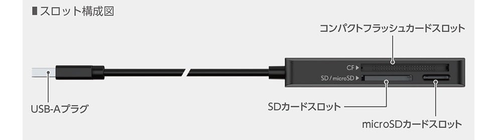 エレコム、3種類のカード対応ケーブル一体型リーダーを新発売 - 画像4