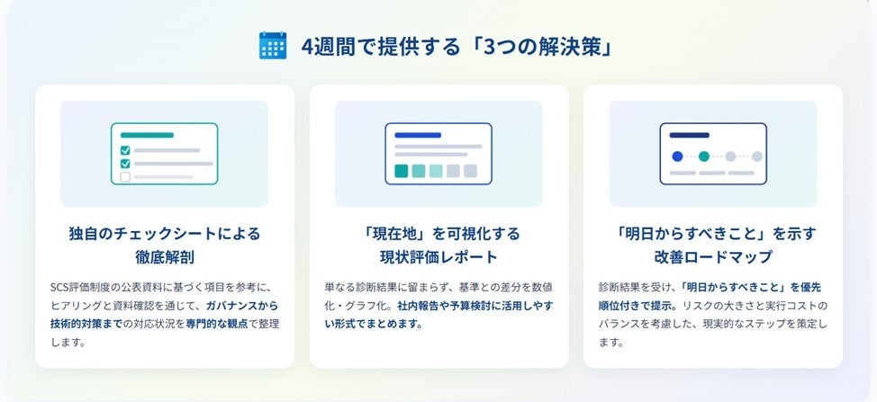 エレコム、企業のセキュリティ対策を可視化する新サービスを開始 - 画像2