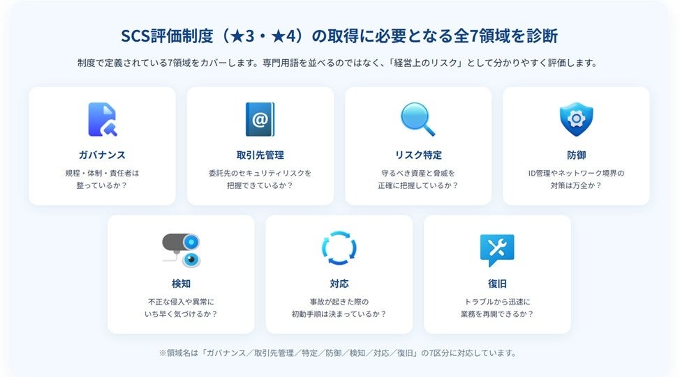 エレコム、企業のセキュリティ対策を可視化する新サービスを開始 - 画像3
