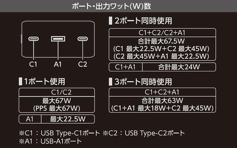 エレコム、半固体電池採用の20,000mAhモバイルバッテリーを発売 - 画像17
