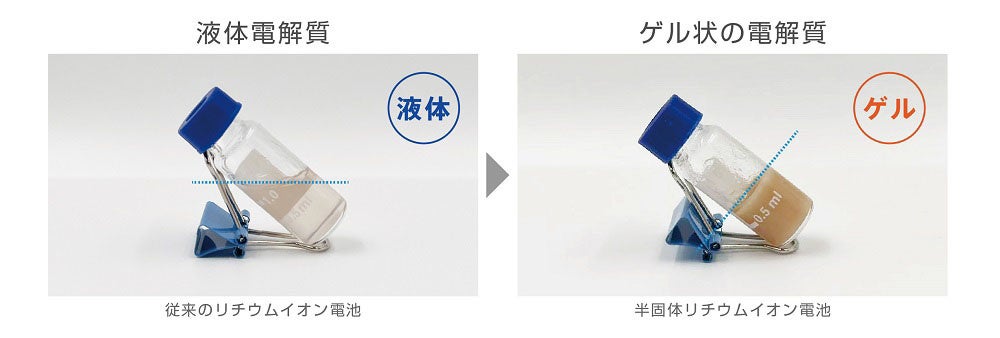 エレコム、半固体電池採用の20,000mAhモバイルバッテリーを発売 - 画像2