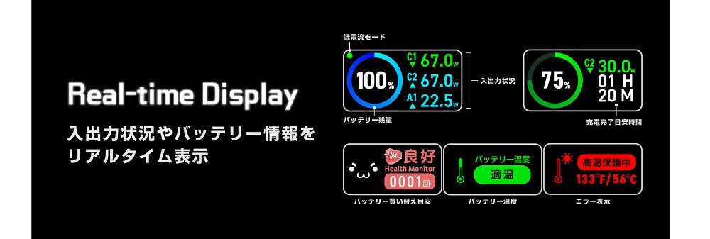 エレコム、半固体電池採用の20,000mAhモバイルバッテリーを発売 - 画像8