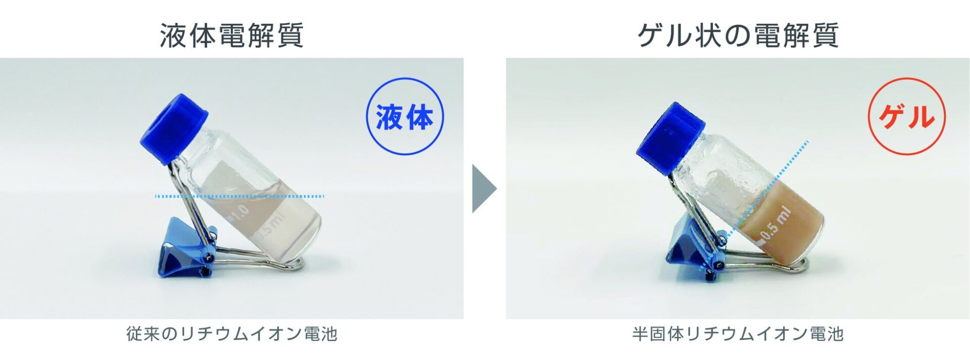 エレコム、ケーブル一体型の「半固体電池モバイルバッテリー」を発売 - 画像3