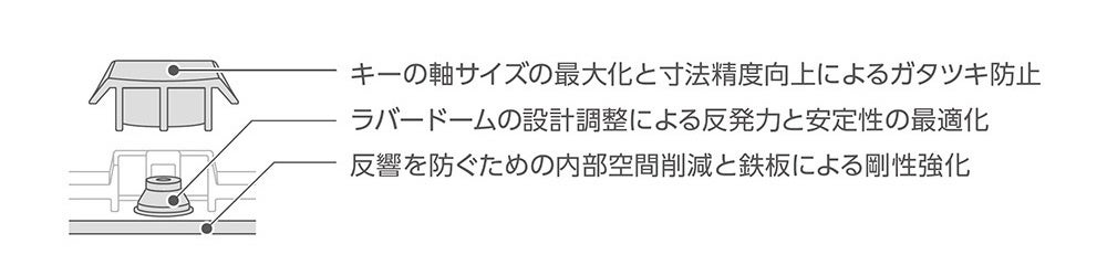 エレコム、静音設計の無線・有線キーボード6モデルを新発売 - 画像2