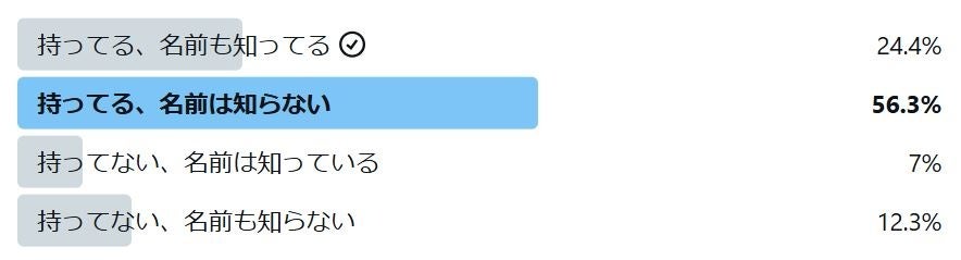 エレコム、「しろちゃん」が17歳の誕生日を迎える - 画像4