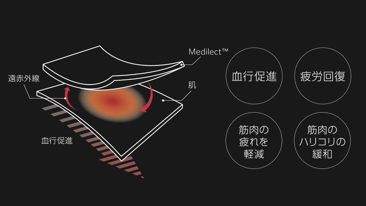 エレコム、睡眠の質向上アイテム特集を公開 - 画像8