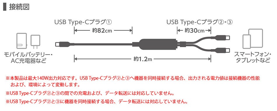 エレコム、1本で2台充電可能なUSB Type-C 2Wayケーブルを新発売 - 画像6