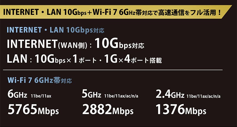 エレコム、法人限定のWi-Fi 7対応10ギガビットルーターを発売 - 画像4