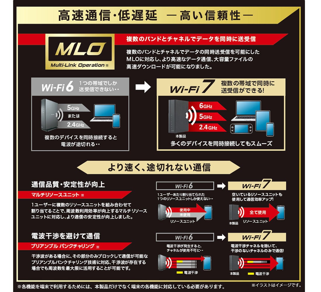 エレコム、法人限定のWi-Fi 7対応10ギガビットルーターを発売 - 画像8