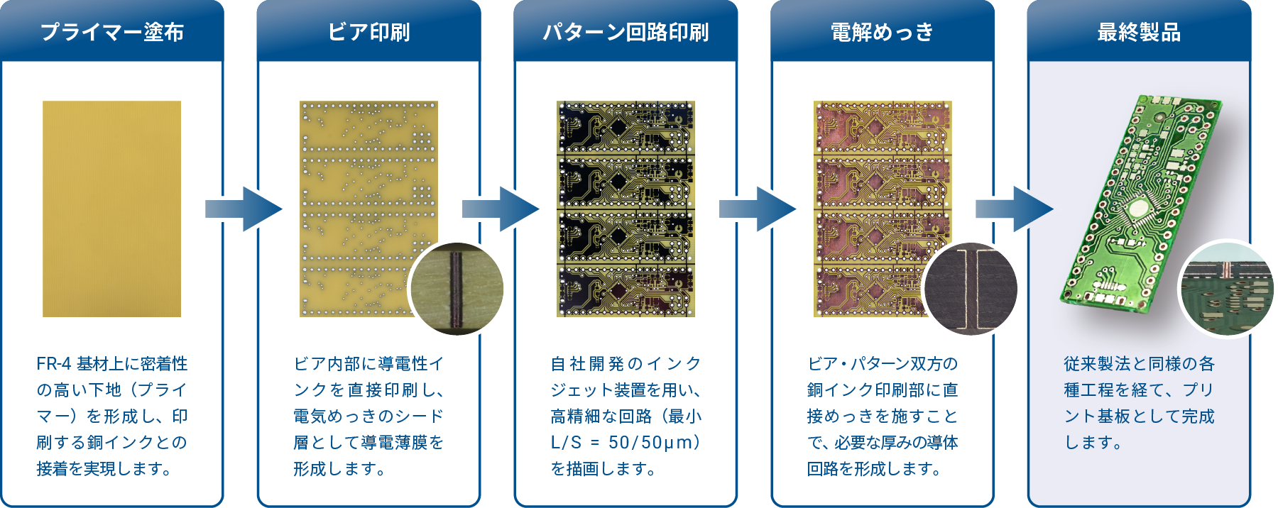 エレファンテック、三菱電機から40億円出資および業務提携を締結 - 画像1