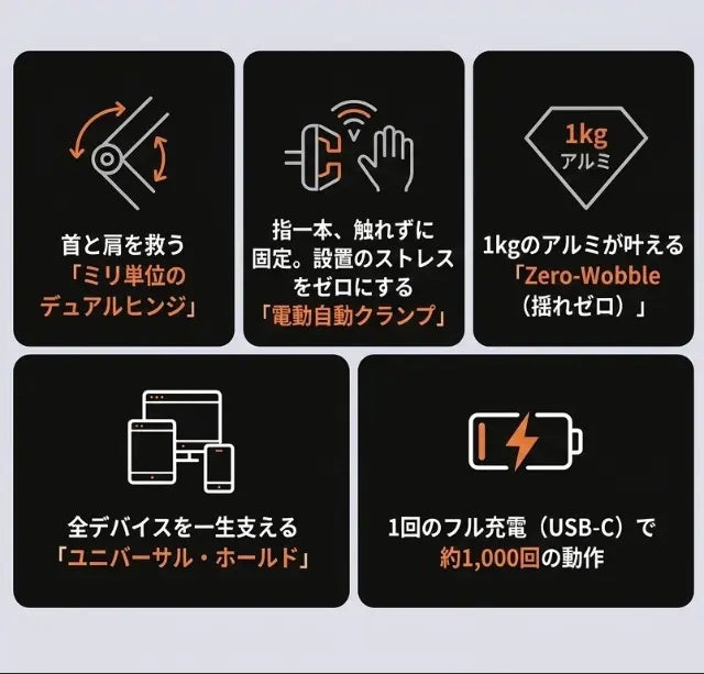 LeaguE、タブレット用電動オートロックスタンド「EMONITA SNAPSTAND」を発表 - 画像3
