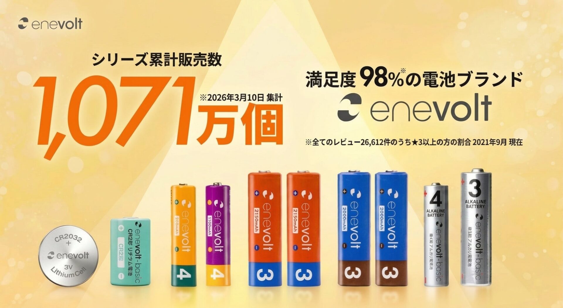 エネボルト、累計販売数1,071万個を突破 - 画像1