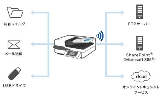 エプソン、ネットワーク対応のA3ドキュメントスキャナー3機種を発売 - 画像3