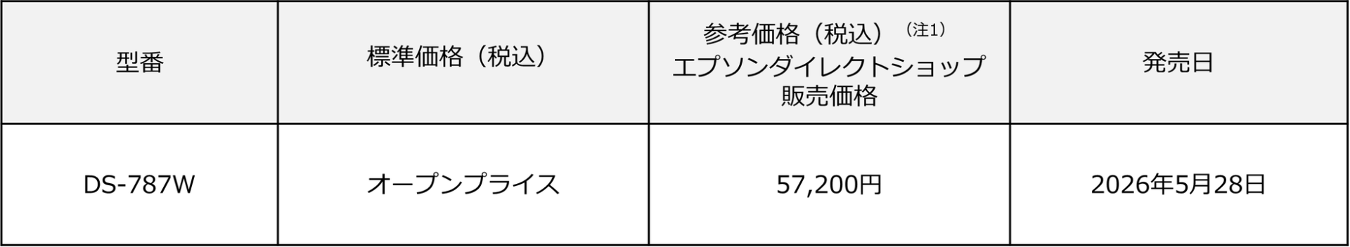 エプソン、高速スキャンとPCレス操作に対応したA4スキャナー「DS-787W」を発売 - 画像2