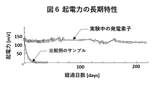 エクボグループ、環境の微小なエネルギーをIoT電源へ - 画像2
