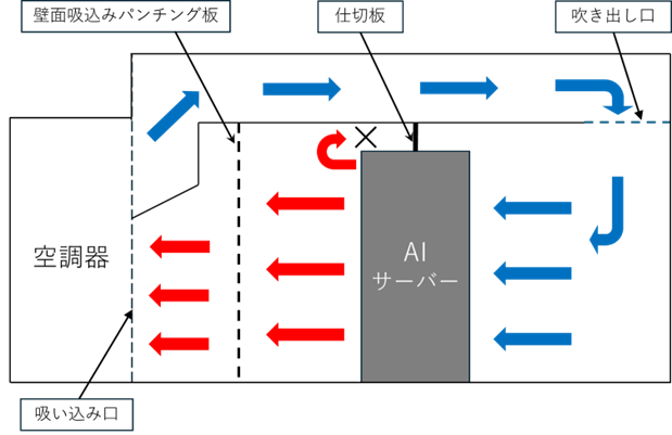 AIサーバー向け信頼性評価装置を発売 - 画像2