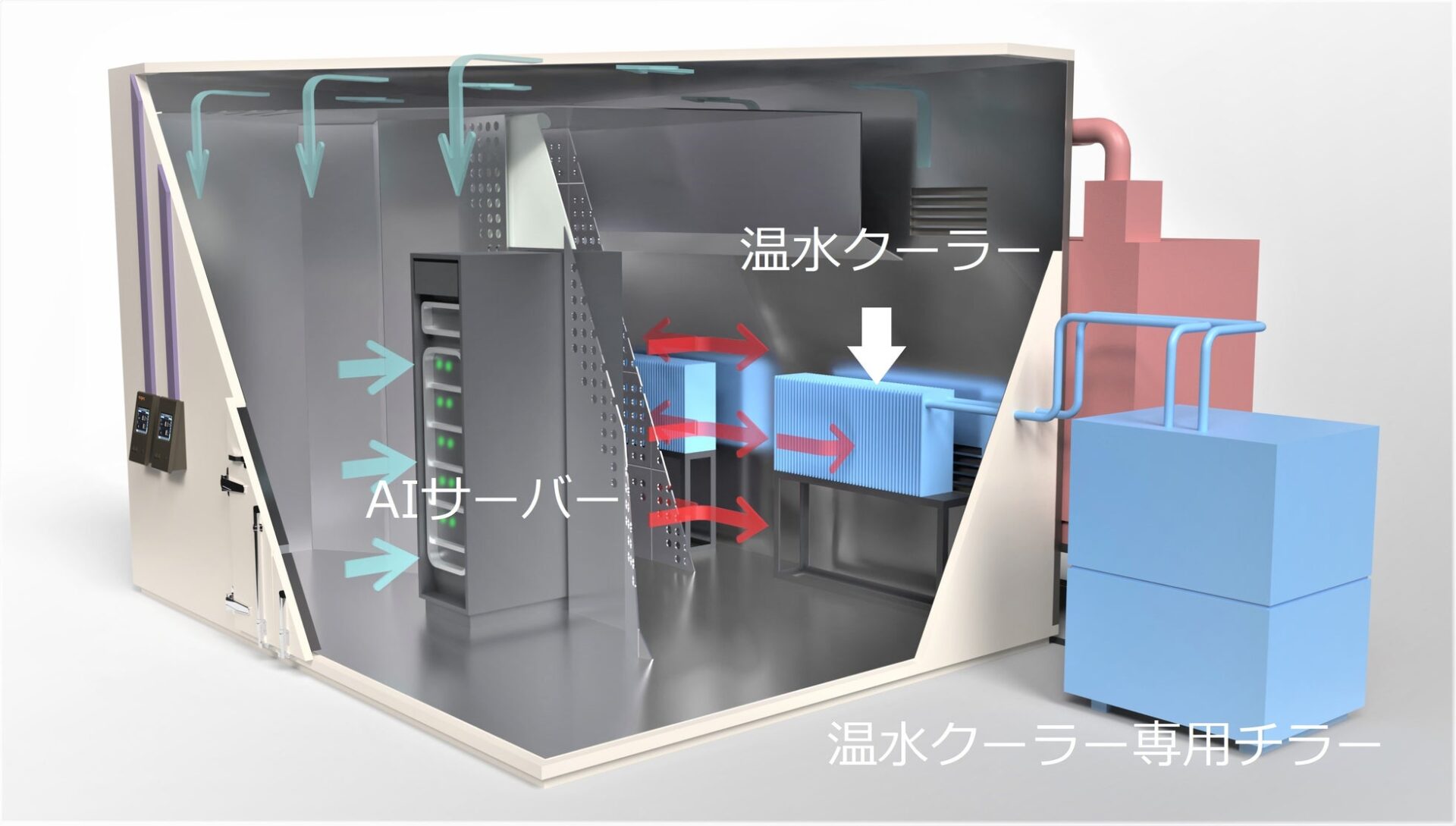 AIサーバー向け信頼性評価装置を発売 - 画像3