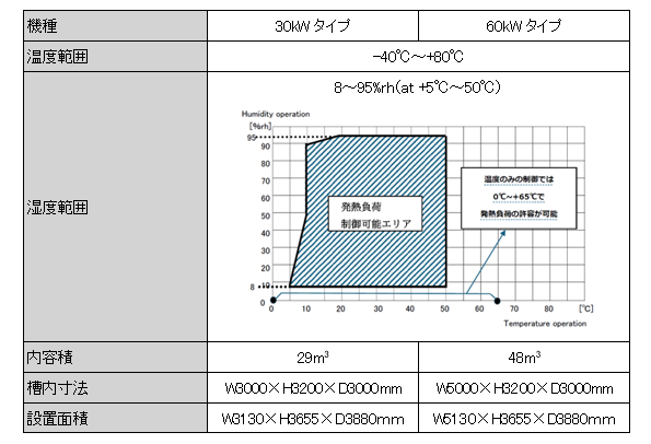 AIサーバー向け信頼性評価装置を発売 - 画像4