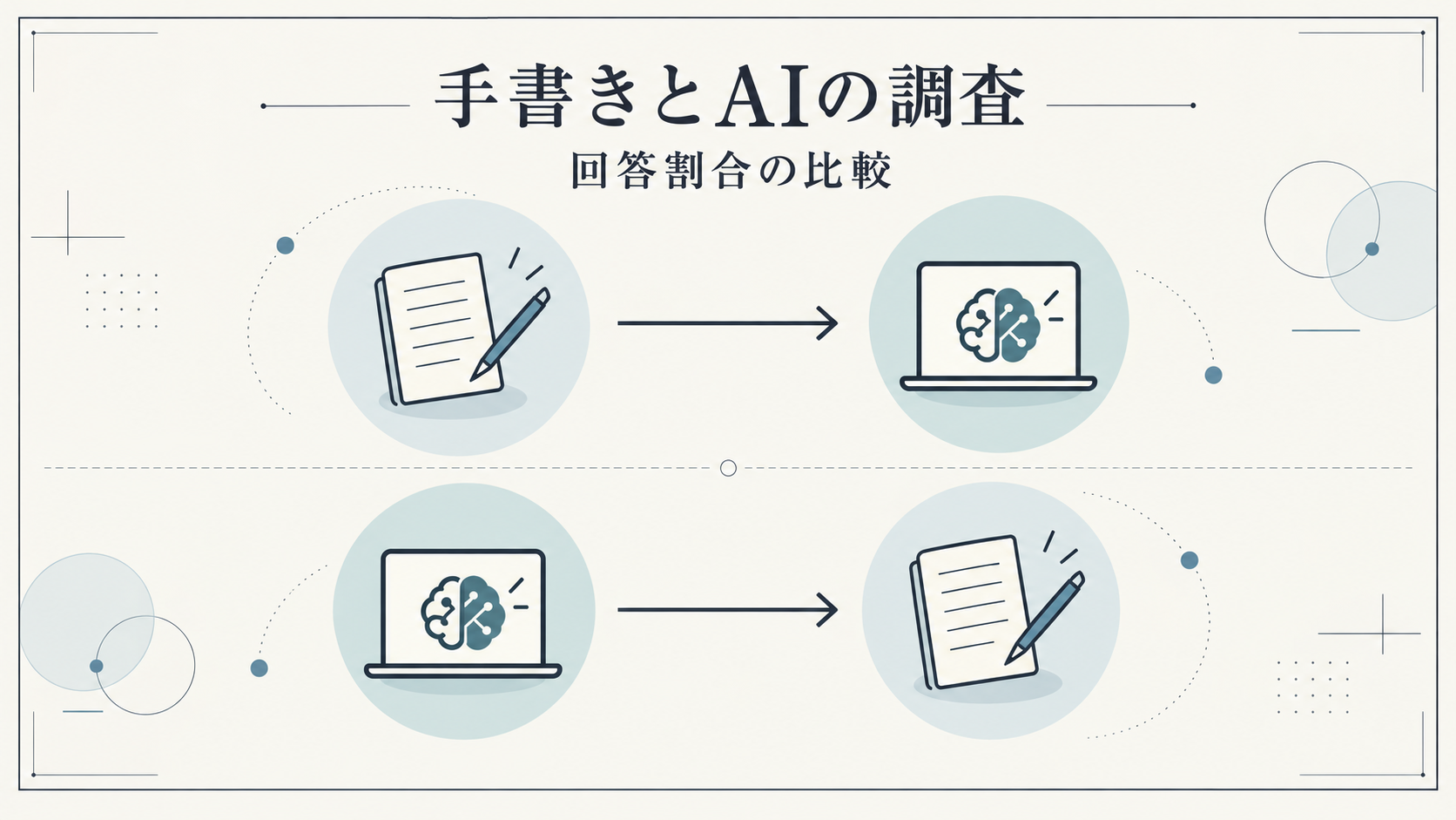 手書きからAI、AIから手書きへ進む2通りの順序を表す概念図