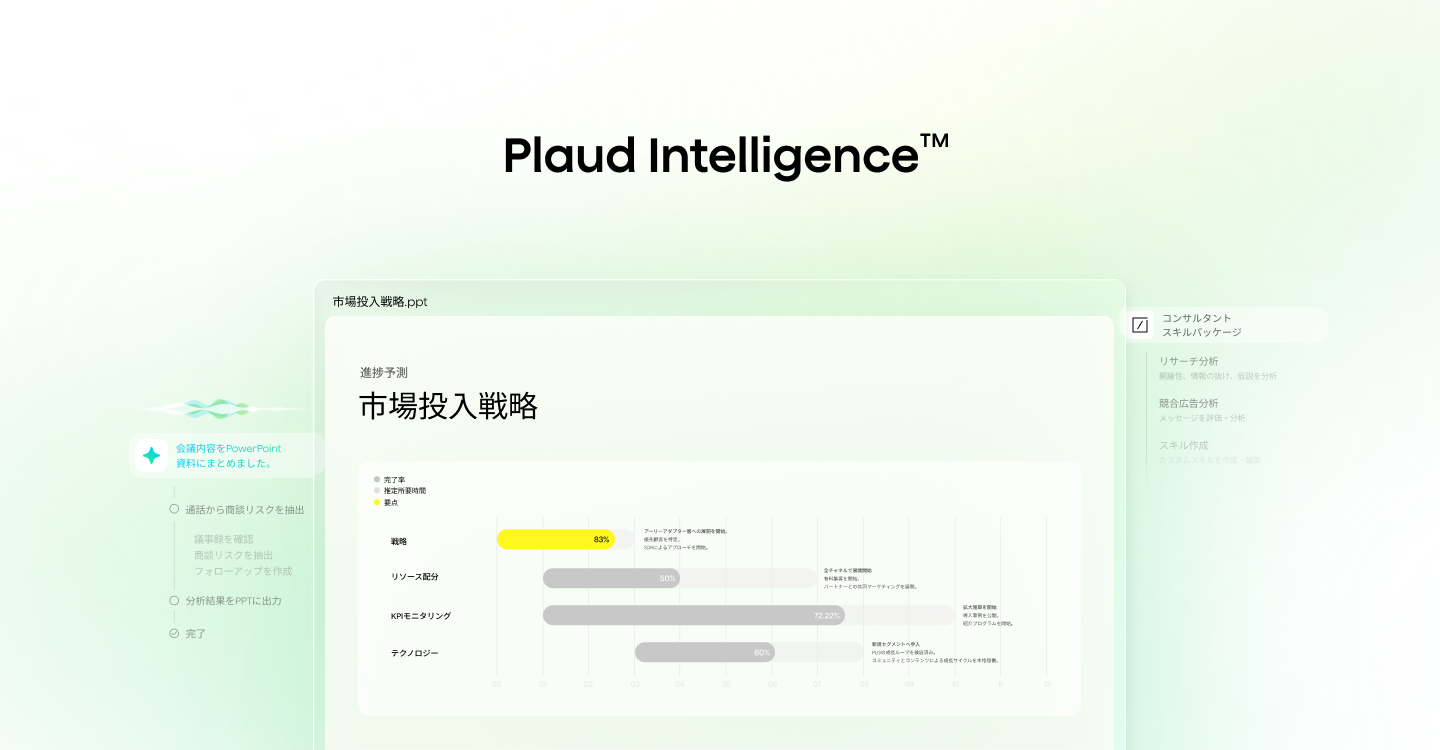 資料作成の流れを表すPlaud Intelligenceの画面例