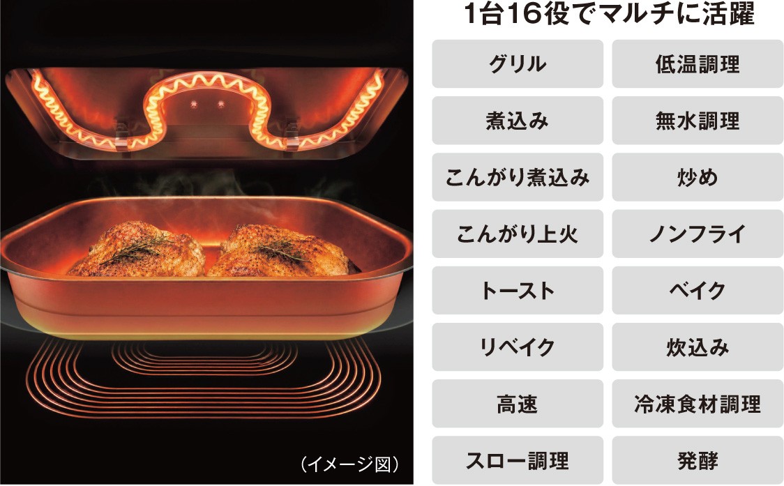 加熱構造イメージと16種類の用途一覧