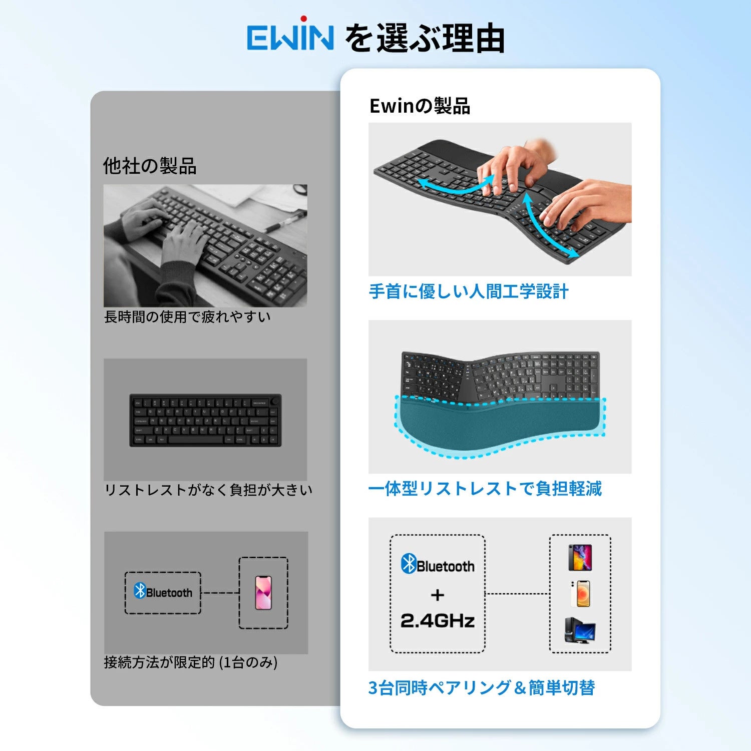 EWIN、手首の負担を軽減するエルゴノミクスワイヤレスキーボードを発売 - 画像5