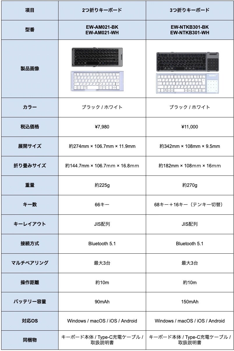 EWIN、タッチパッドとテンキーを搭載した折りたたみ式キーボードを発表 - 画像14