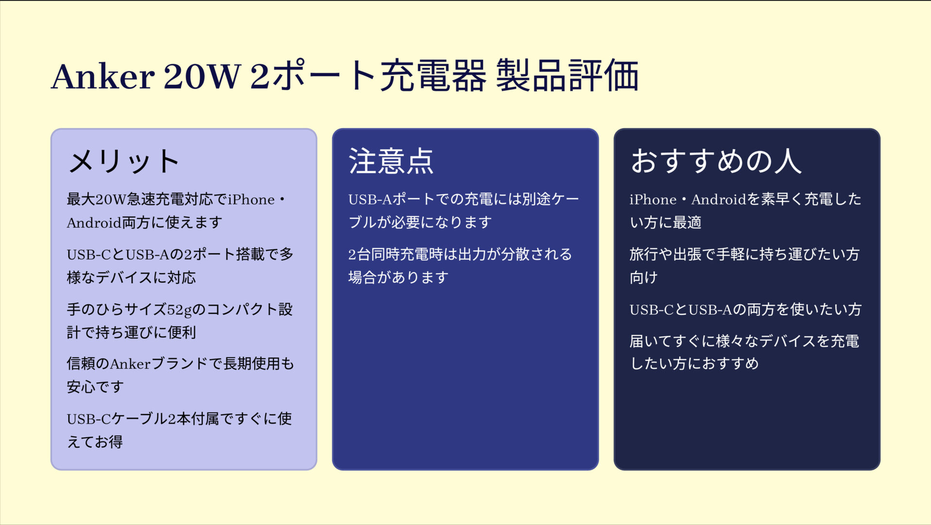 Charger (20W, 2-Port) with USB-C & USB-C ケーブル 2個セットを評価!|ポケットに収まる超速チャージ!Ankerの頼れる2ポート充電器。 の評価サマリー図