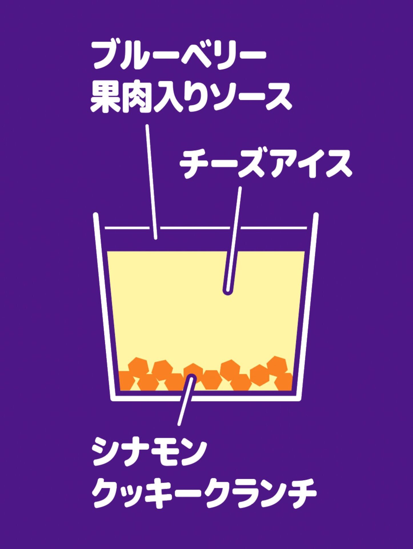 ファミリーマート、アンナミラーズ監修のアイス2種を数量限定発売｜アンナミラーズ監修の新作アイスが全国で登場
