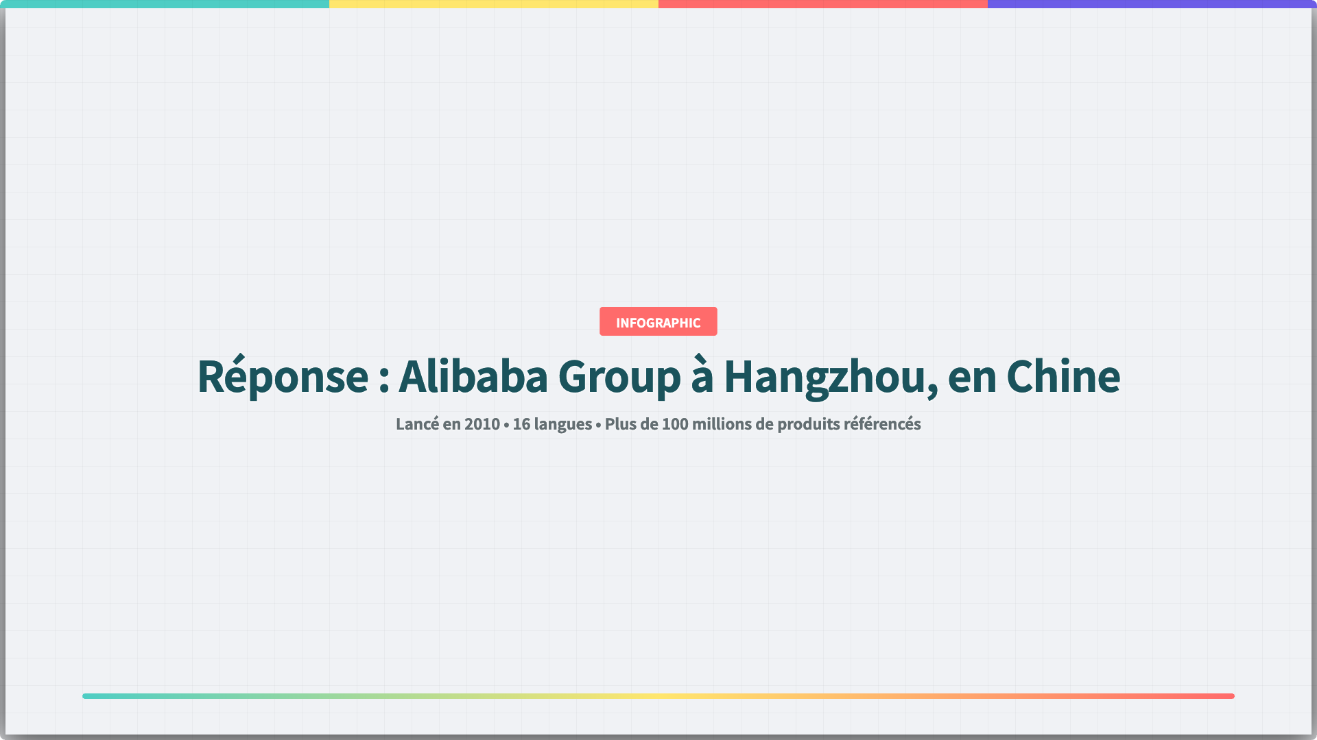 Réponse : Alibaba Group à Hangzhou, en Chine