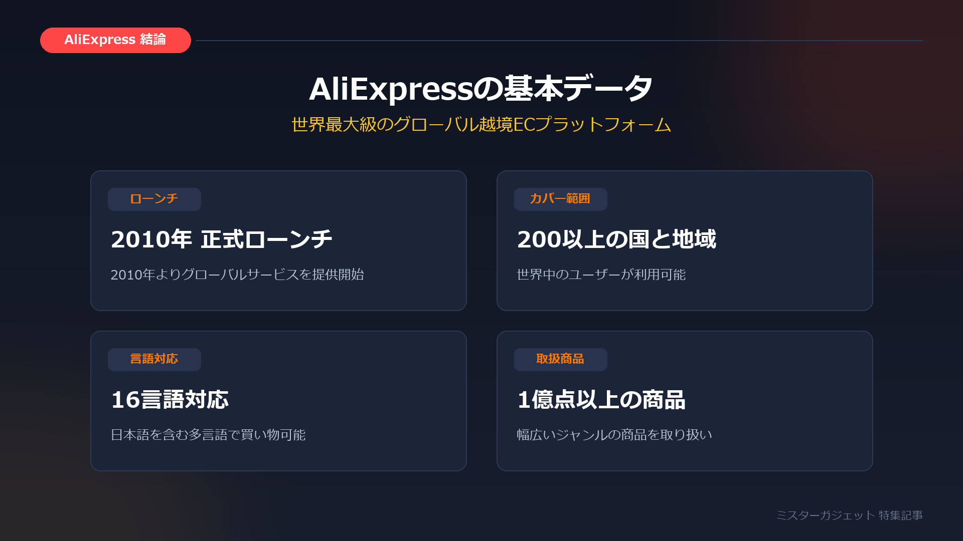 AliExpressの会社概要
