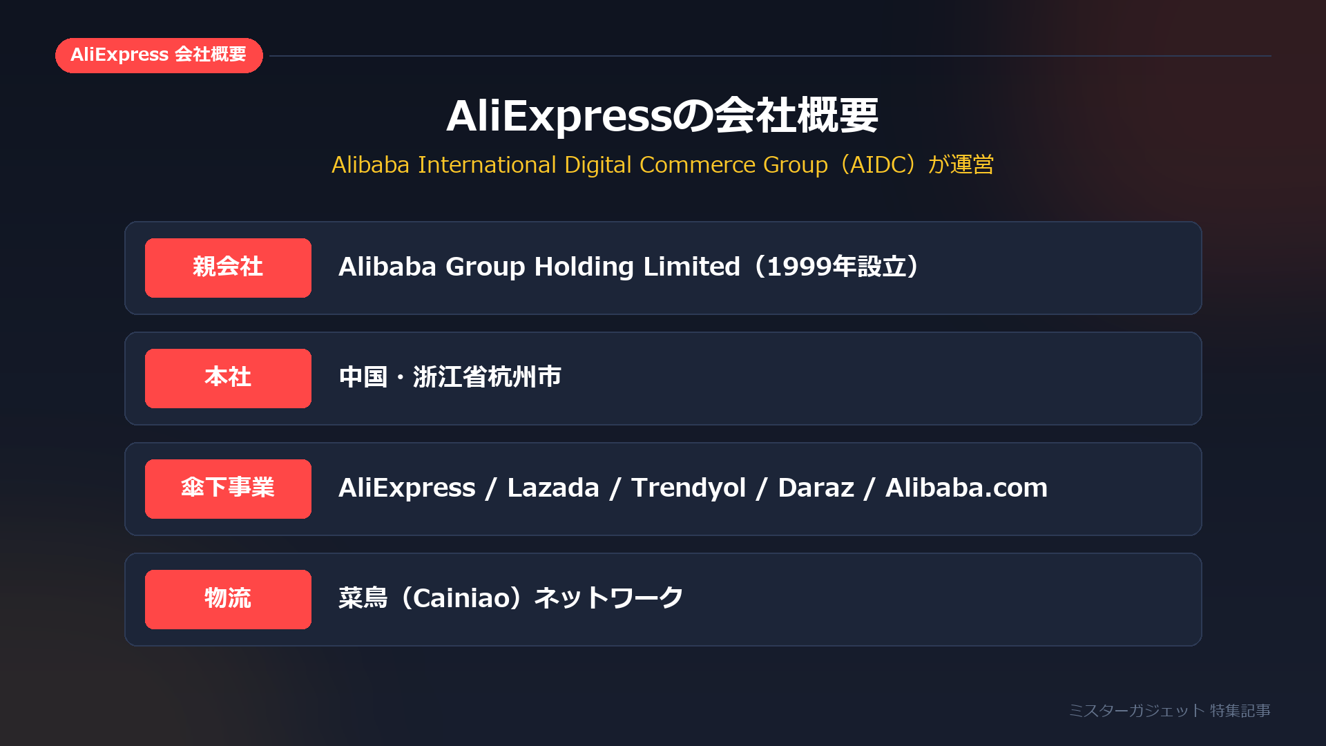 AliExpressの企業情報