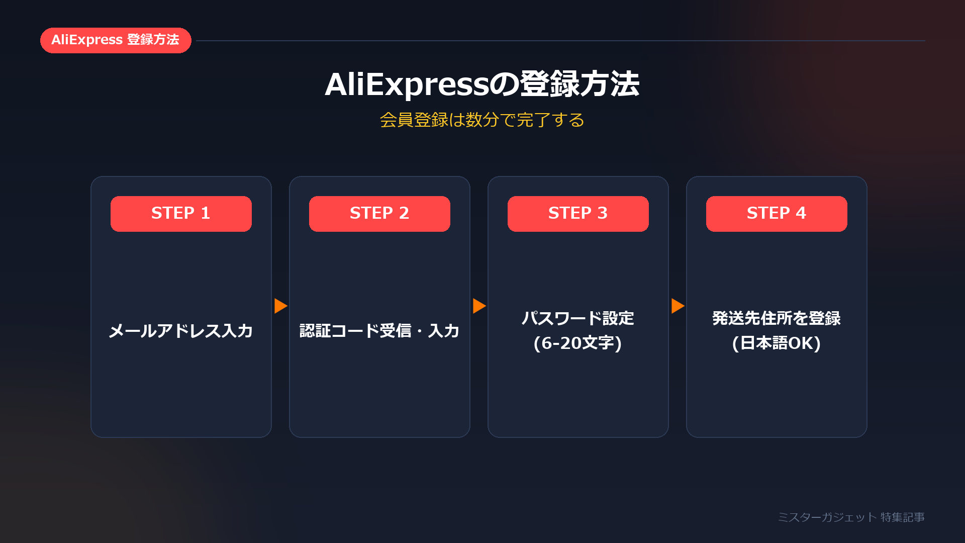 AliExpressの会員登録