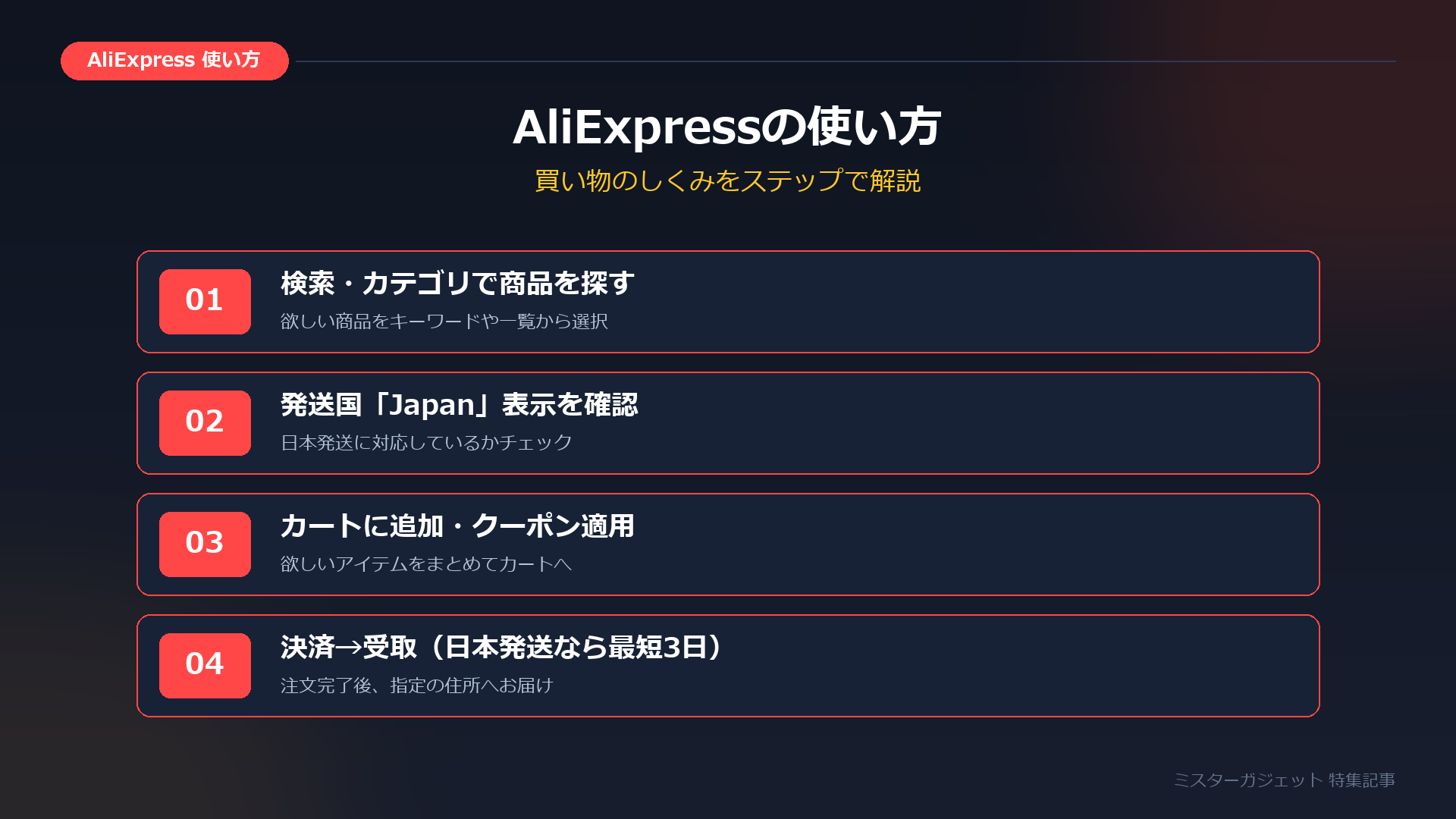AliExpressの使い方