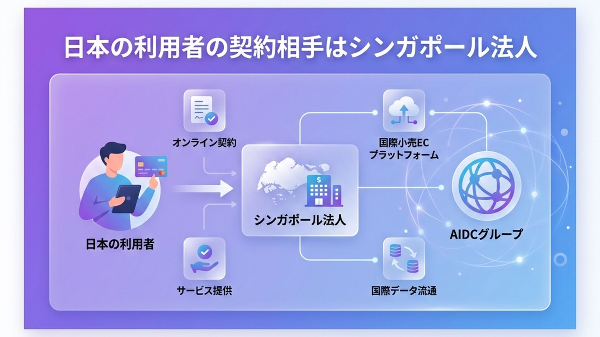 AliExpressの企業情報