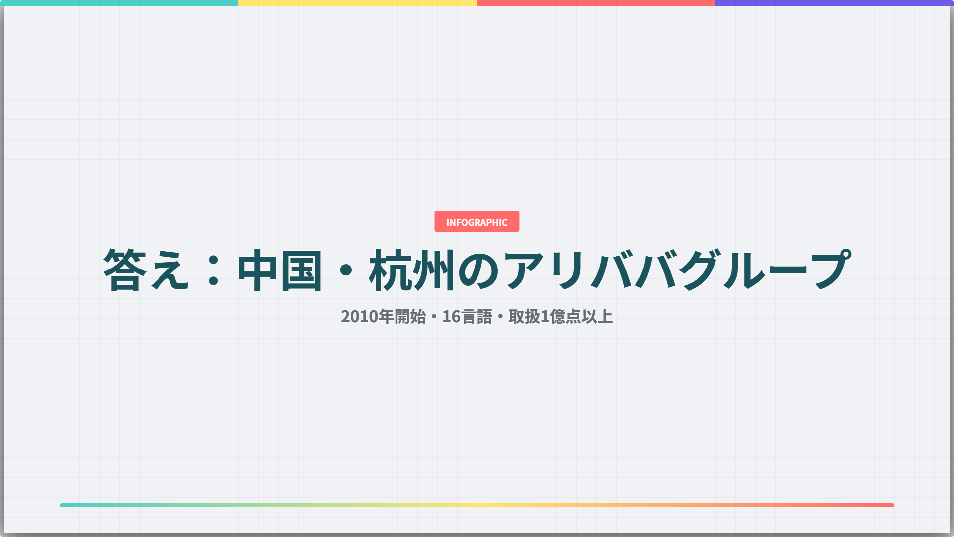 AliExpressの会社概要