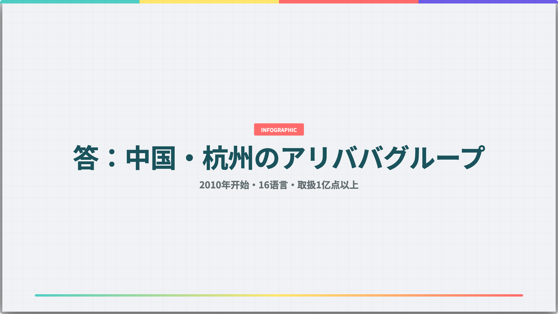 速卖通公司简介