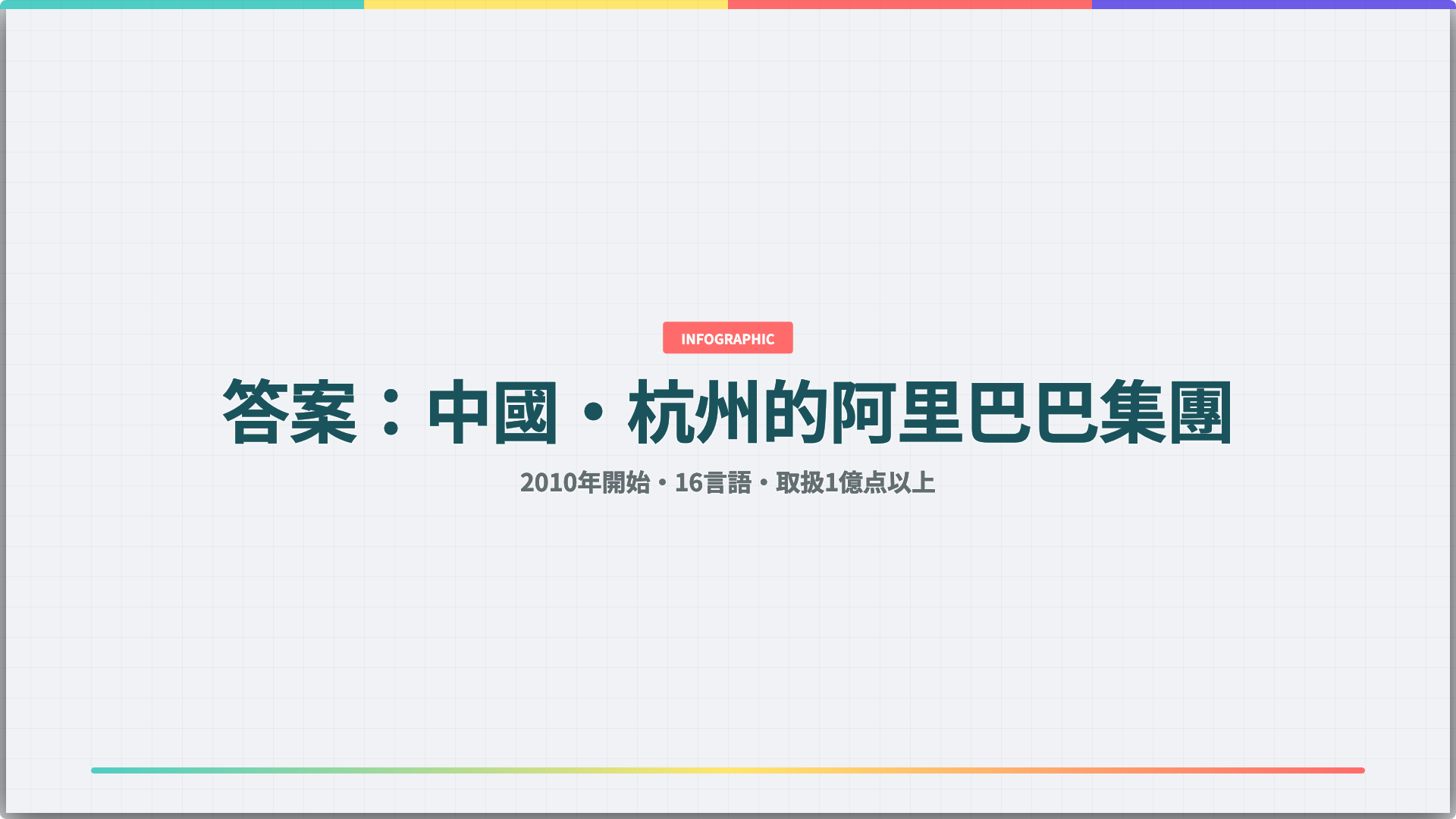 AliExpress公司概況