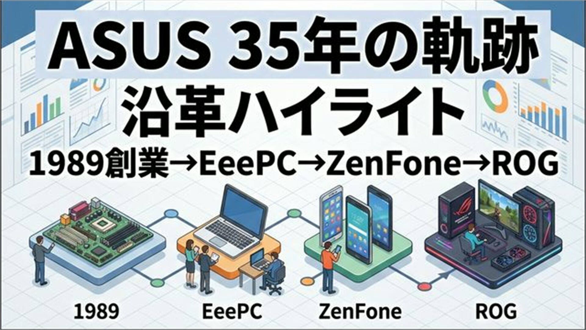 ASUS 沿革 スライド