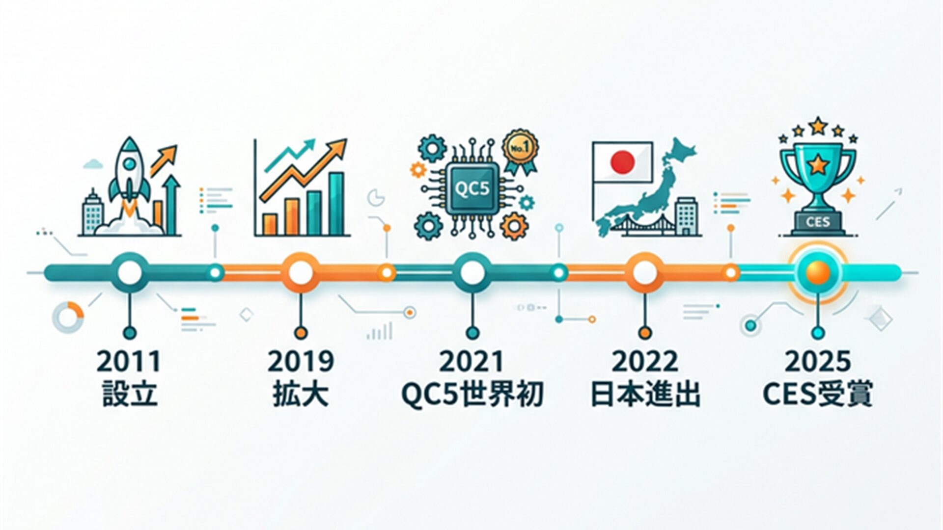 Baseus タイムラインインフォグラフィック